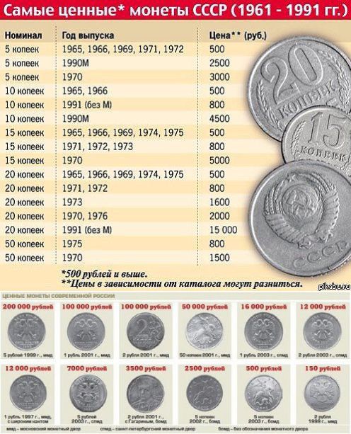 Узнать Стоимость Монеты По Фотографии Онлайн